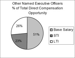 (PIE CHART)